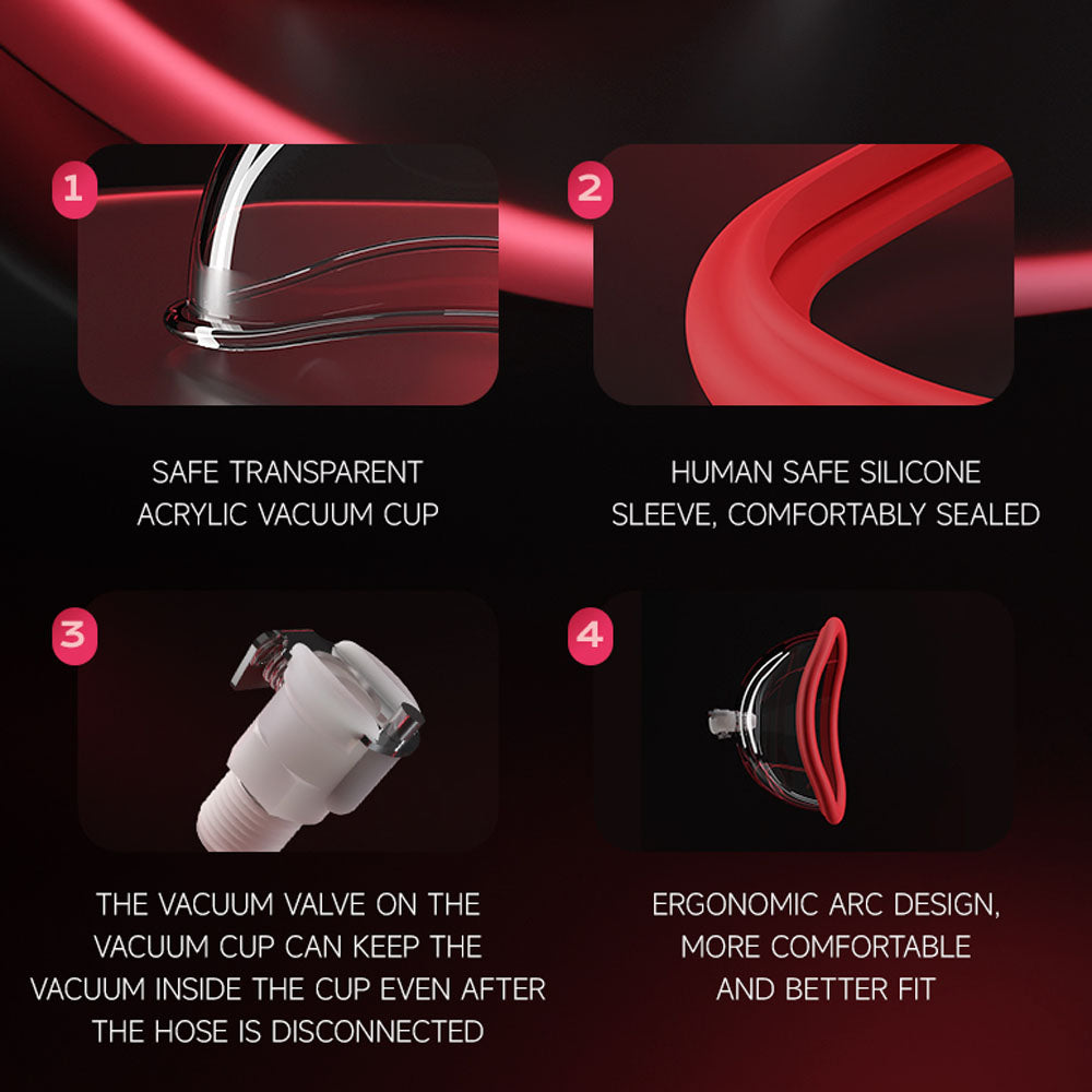 The LuvPump Vagina Enhancement System - Clear/Red Vagina Pump infographic includes: 1) Medical-grade polycarbonate vacuum cup, 2) Comfortable red silicone sleeve with a seal, 3) Vacuum valve maintaining pressure when disconnected, and 4) Safety-focused ergonomic arc design on a black background.