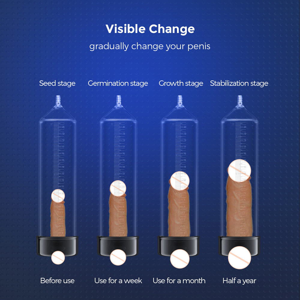 The LuvPump AeroUp Beginners Penis Pump showcases four illustrated stages of penis enlargement for erection enhancement on a blue background, labeled: Seed, Germination, Growth, and Stabilization. Timelines are Before use, Use for a week, Use for a month, and Half a year.