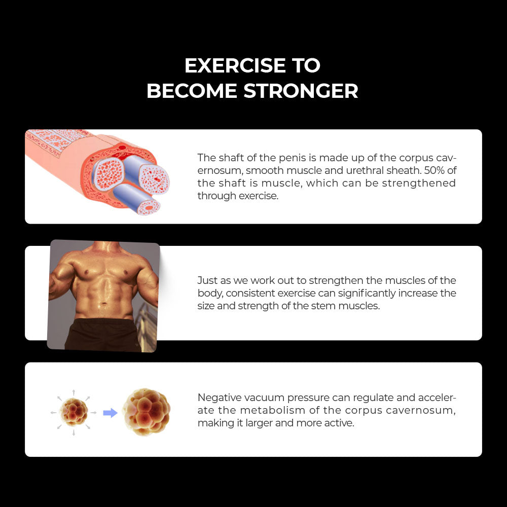 Diagram on strengthening the corpus cavernosum: Top shows a labeled cross-section, middle displays a muscular torso, and bottom illustrates cells with arrows of change. Text emphasizes exercise and the LuvPump Automatic Penis Pump for enhancing sexual performance via powerful suction.