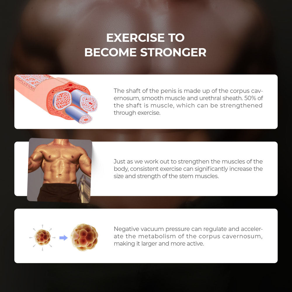 Infographic with text on strengthening muscles: top section shows a penis cross-section on an LCD, midsection displays a muscular man from behind, and the bottom section has a cellular image. Text covers penis anatomy, effects of vacuum stimulation, and USB rechargeable LuvPump Smart Penis Pump for consistent exercise.